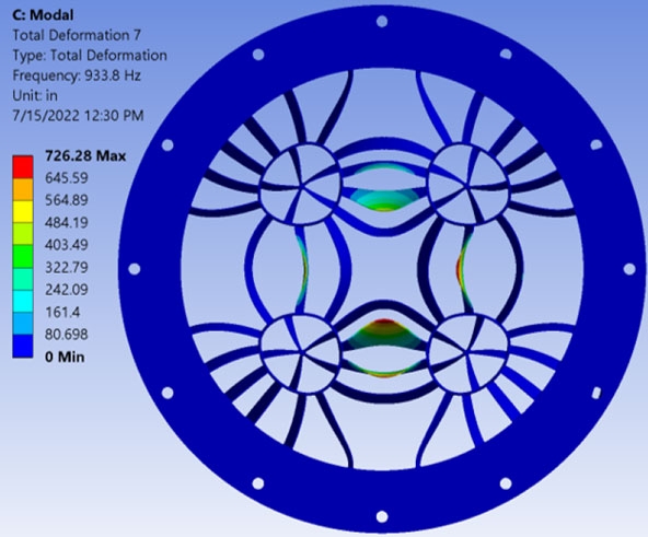 Flutter Parameter Study on a Complex Inlet Swirl Distortion Generator